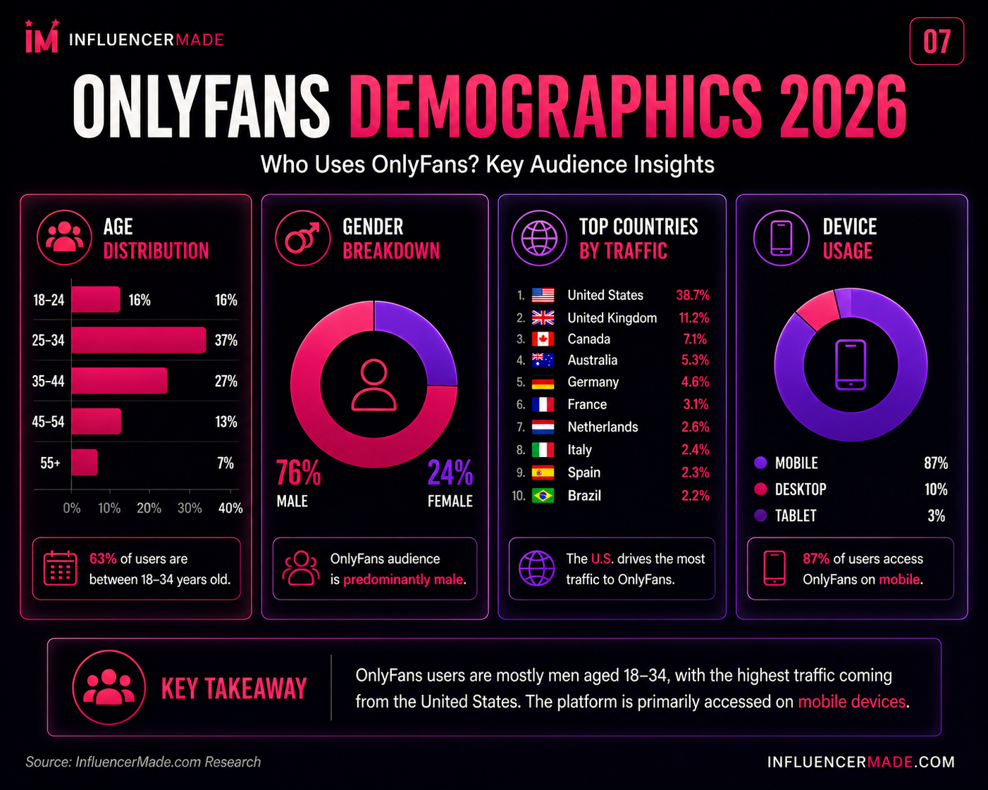 demographics dashboard